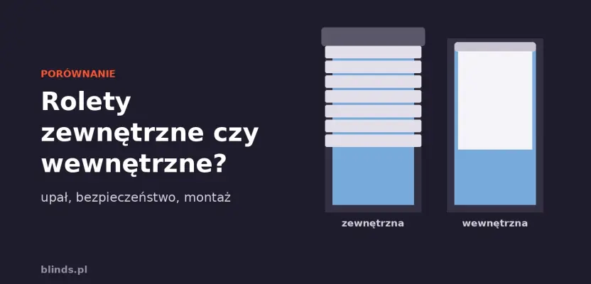 Rolety zewnętrzne czy wewnętrzne? Porównanie