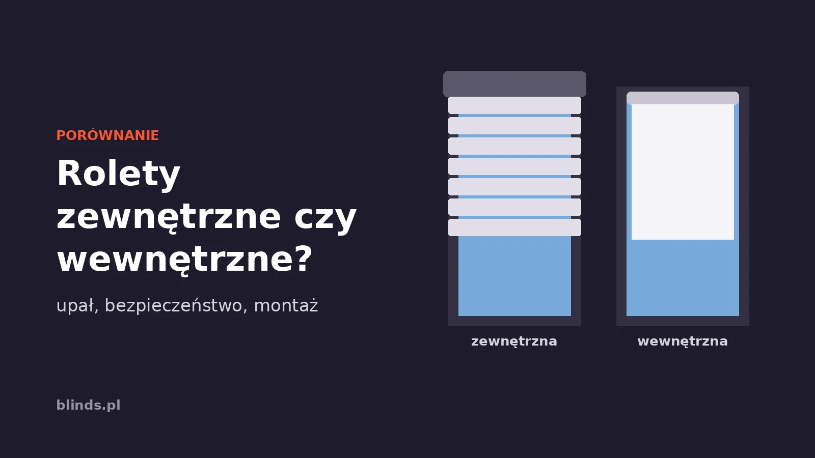 Schemat: roleta zewnętrzna na elewacji i roleta wewnętrzna w oknie